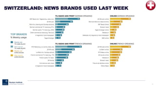 95
SWITZERLAND: NEWS BRANDS USED LAST WEEK
 