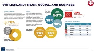 97
SWITZERLAND: TRUST, SOCIAL, AND BUSINESS
 