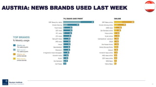98
AUSTRIA: NEWS BRANDS USED LAST WEEK
 