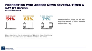 MAIN PATHWAYS TO NEWS BY DEVICE
ALL COUNTRIES
Stronger preference for social media as a news gateway among smartphone user...