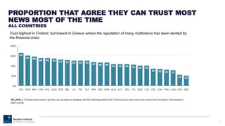 46
TRUST IN NEWS ORGANISATIONS COMPARED TO TRUST IN
JOURNALISTS
ALL COUNTRIES
In almost every country people
trust news or...