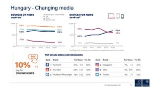 RISJ Digital News Report 2020 112
Hungary – Changing media
 