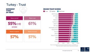 RISJ Digital News Report 2020 150
Turkey – Trust
 