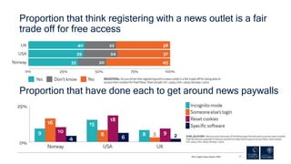 Proportion that think registering with a news outlet is a fair
trade off for free access
RISJ Digital News Report 2020 17
...