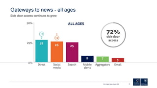 Gateways to news - all ages
Side door access continues to grow
RISJ Digital News Report 2020 45
 