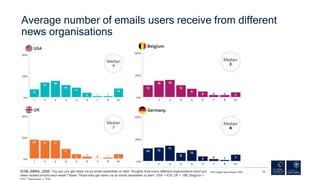 Average number of emails users receive from different
news organisations
59RISJ Digital News Report 2020Q10b_EMAIL_2020. Y...