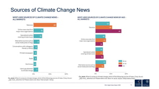 Sources of Climate Change News
RISJ Digital News Report 2020 74
 