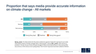 Proportion that says media provide accurate information
on climate change – All markets
RISJ Digital News Report 2020 75
 