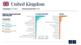 United Kingdom – Changing media
 