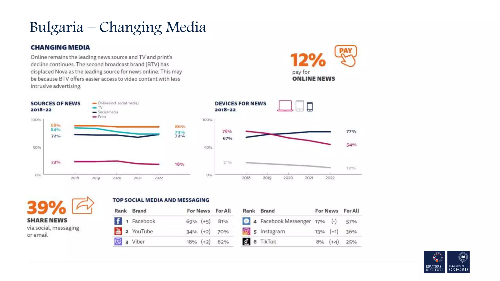 Bulgaria – Changing Media
 