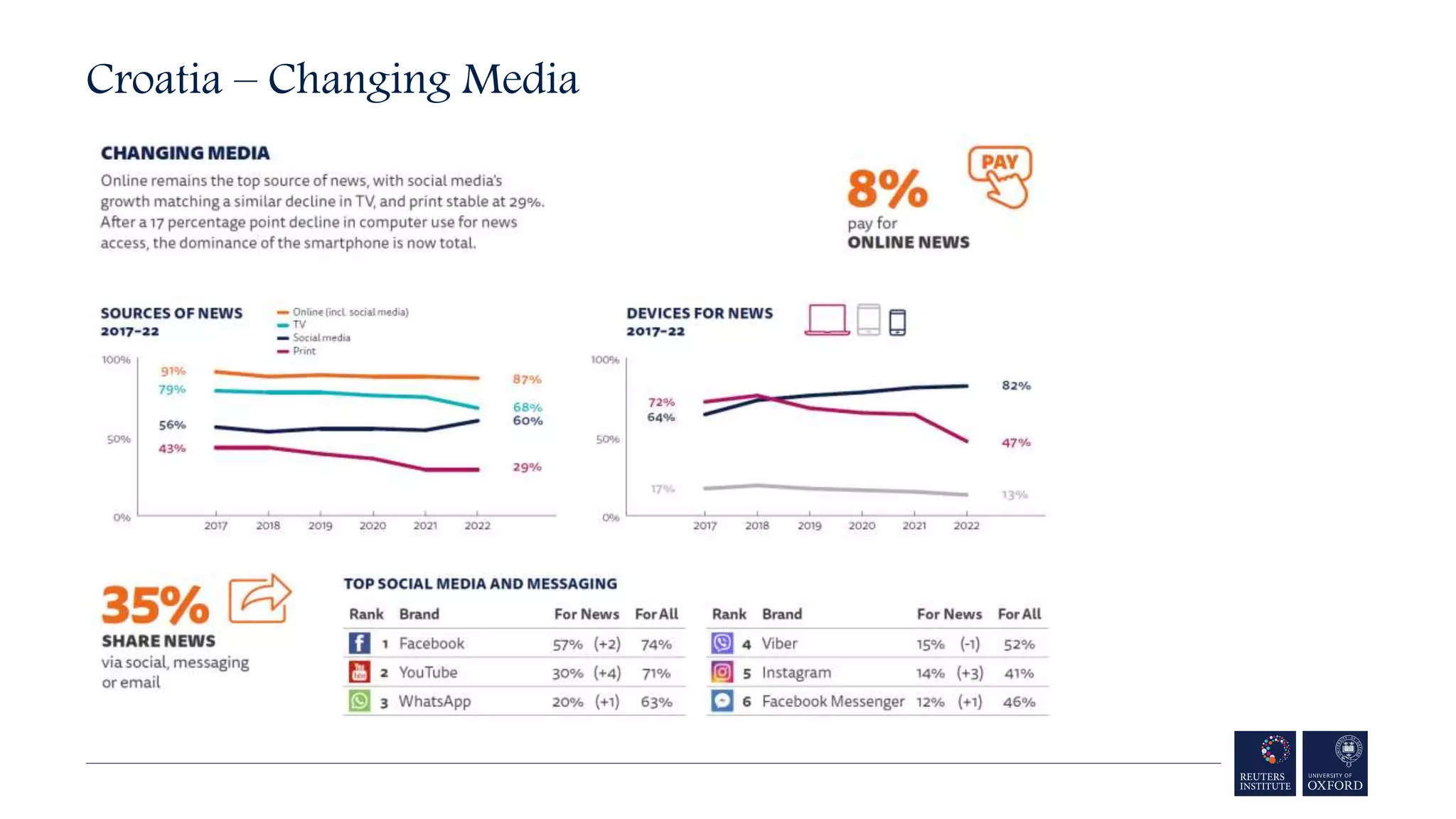 Croatia – Changing Media
 