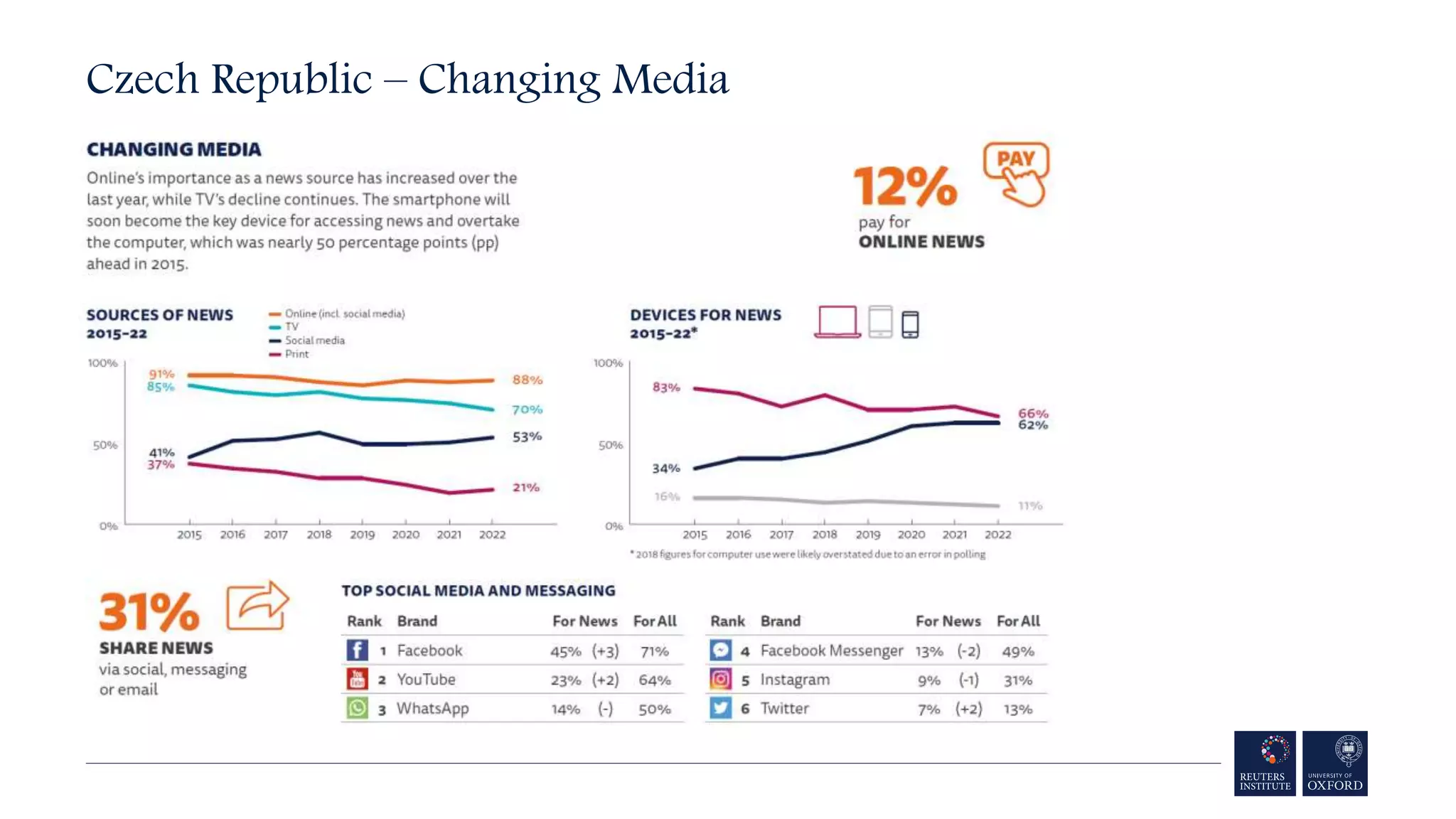 Czech Republic – Changing Media
 