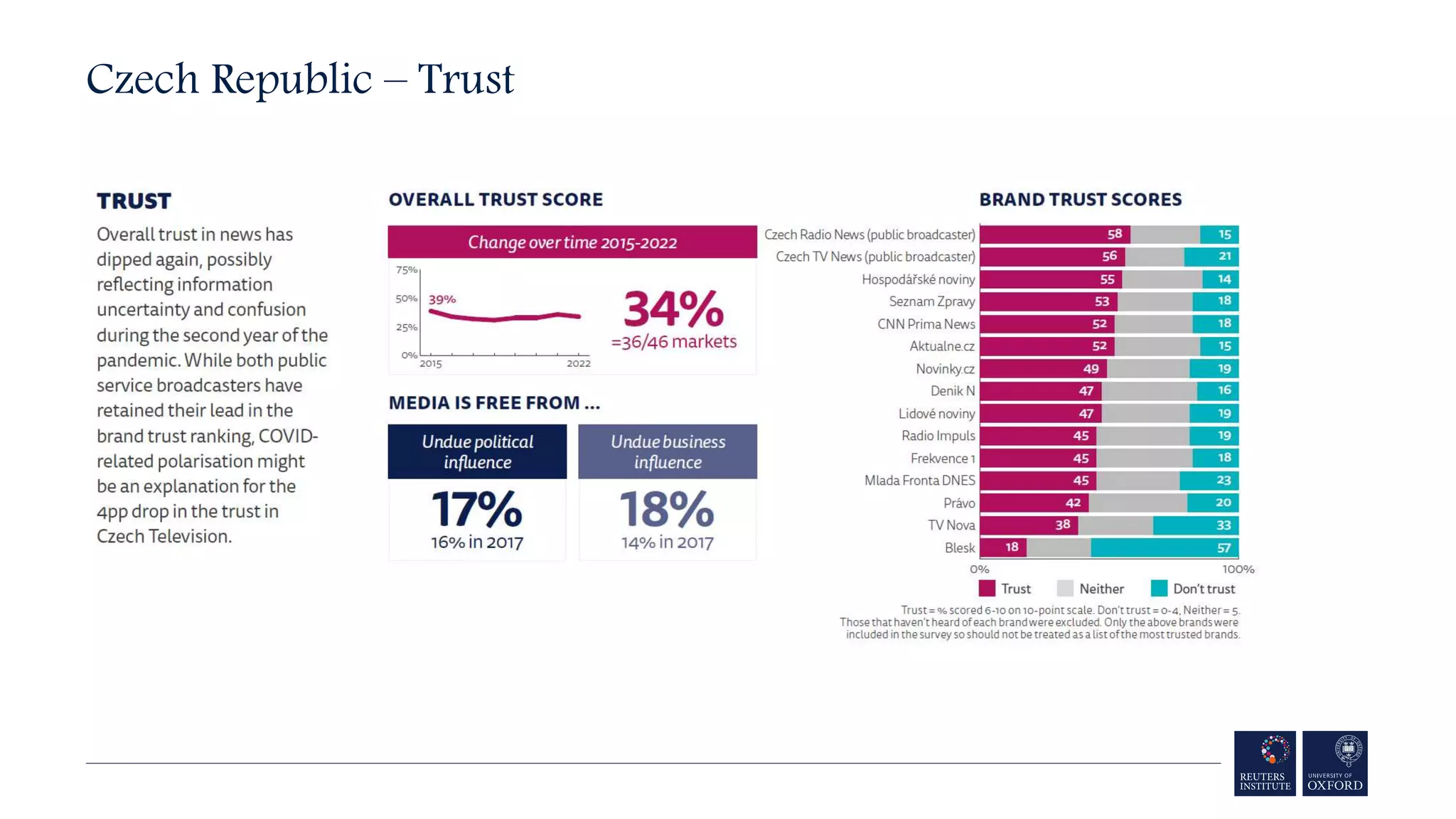 Czech Republic – Trust
 