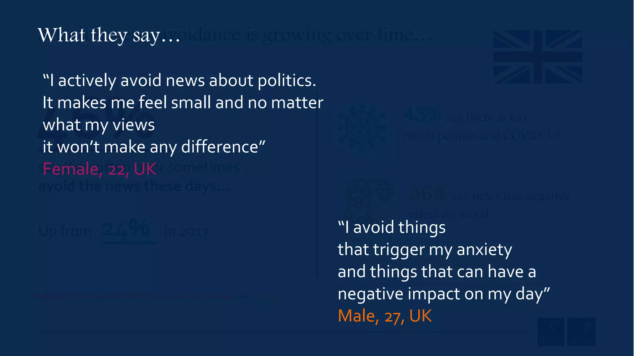 Selective news avoidance is growing over time…
24%
Up from in 2017
46%
say they often or or sometimes
avoid the news these days…
11
43% say there is too
much politics and COVID 19
36% say news has negative
effect on mood
What they say…
“I actively avoid news about politics.
It makes me feel small and no matter
what my views
it won’t make any difference”
Female, 22, UK
“I avoid things
that trigger my anxiety
and things that can have a
negative impact on my day”
Male, 27, UK
Q1di_2017. Do you find yourself actively trying to avoid news these days? Base: UK: 2410
 