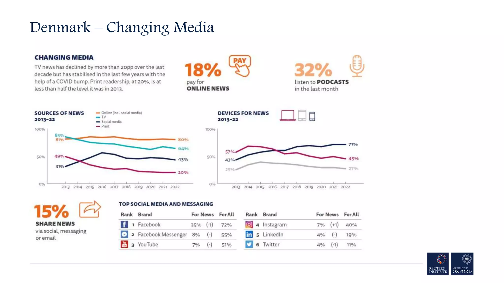 Denmark – Changing Media
 