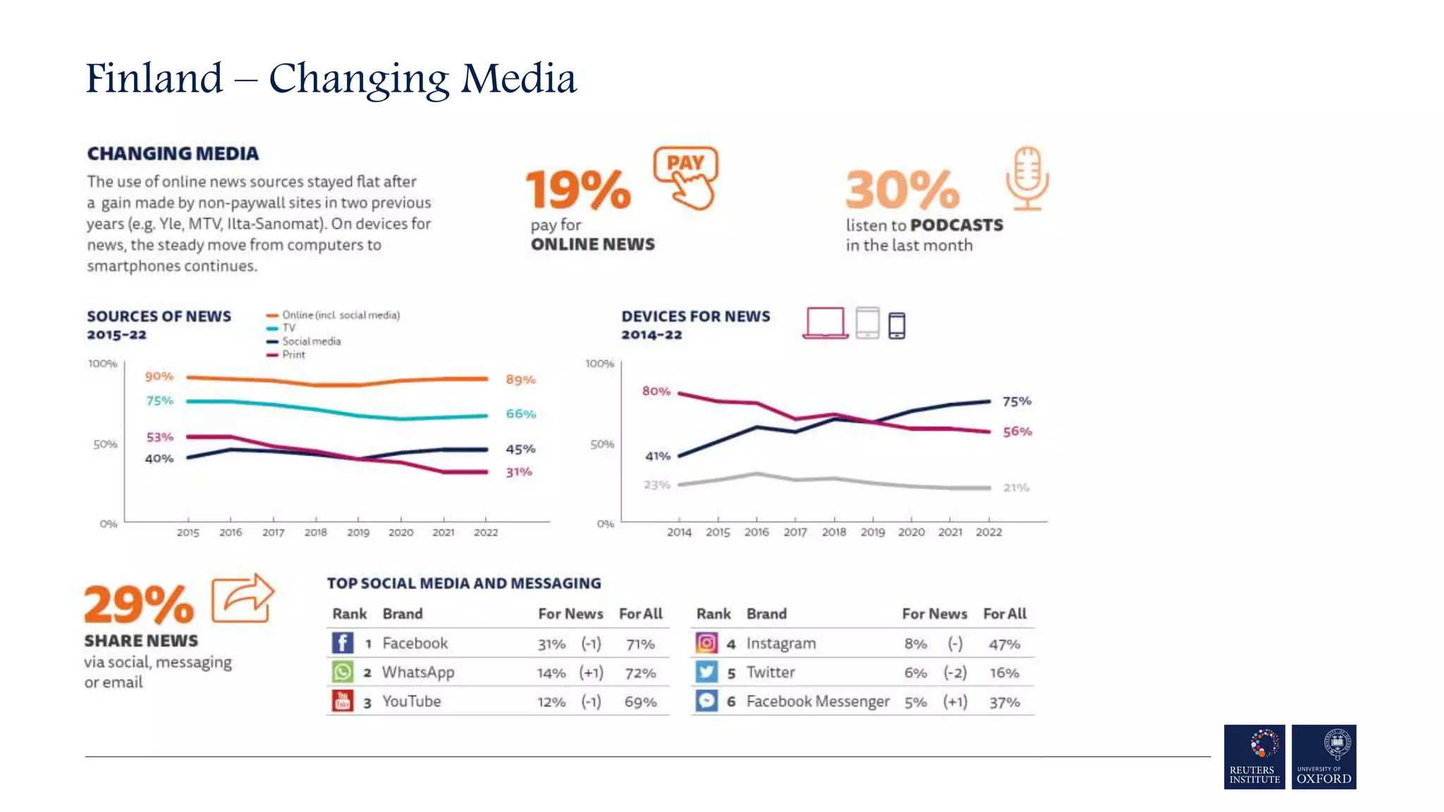 Finland – Changing Media
 
