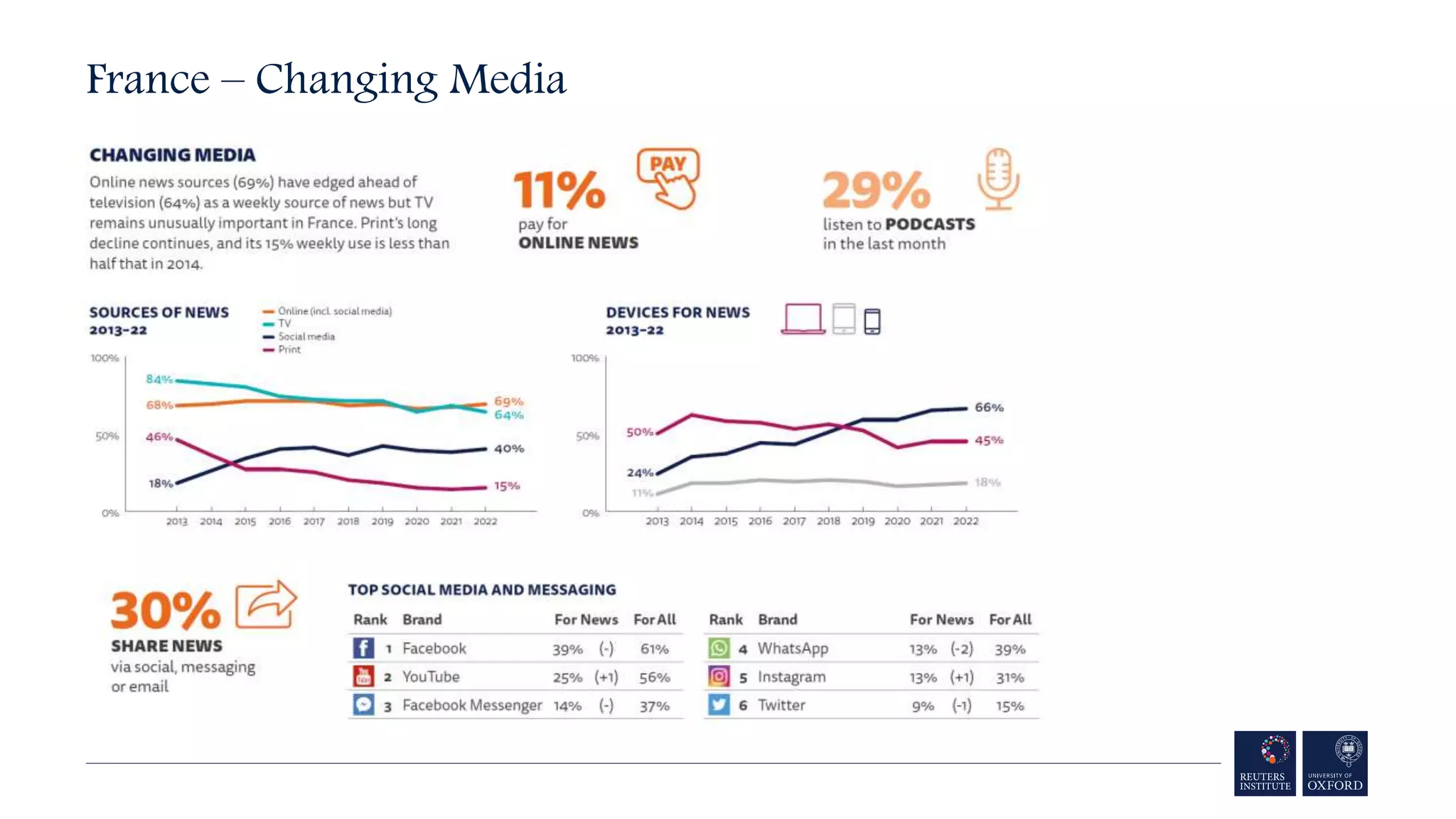 France – Changing Media
 