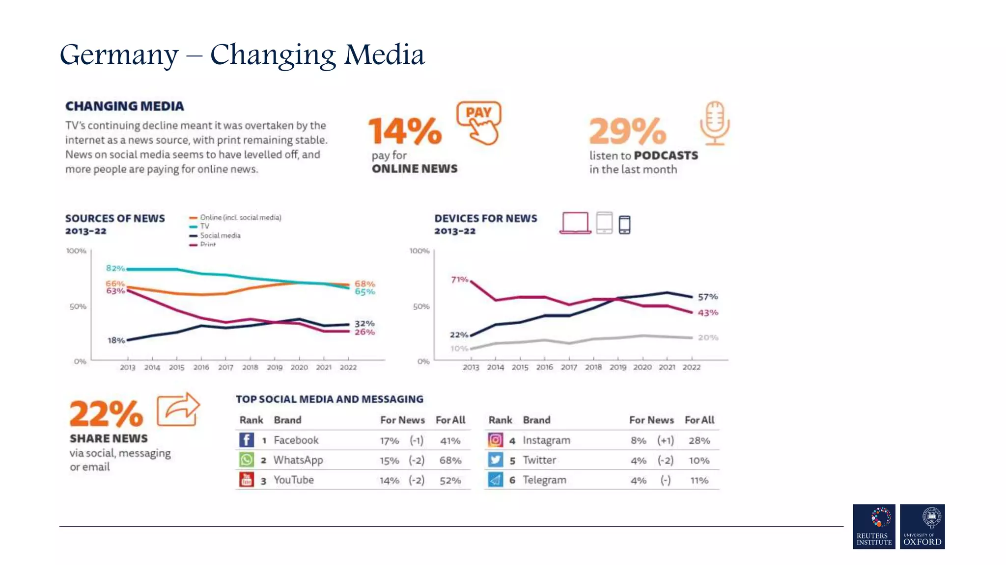 Germany – Changing Media
 
