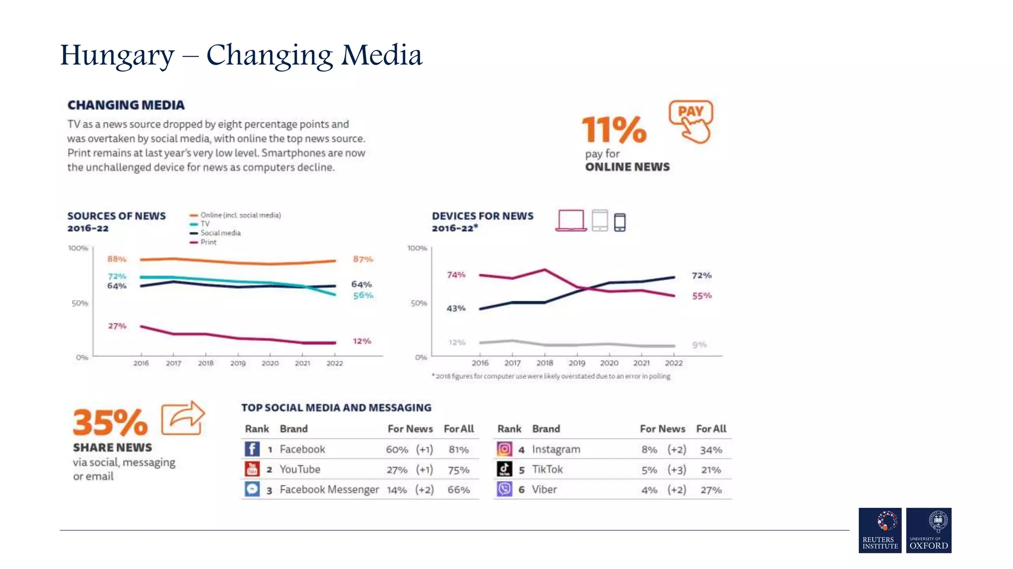 Hungary – Changing Media
 