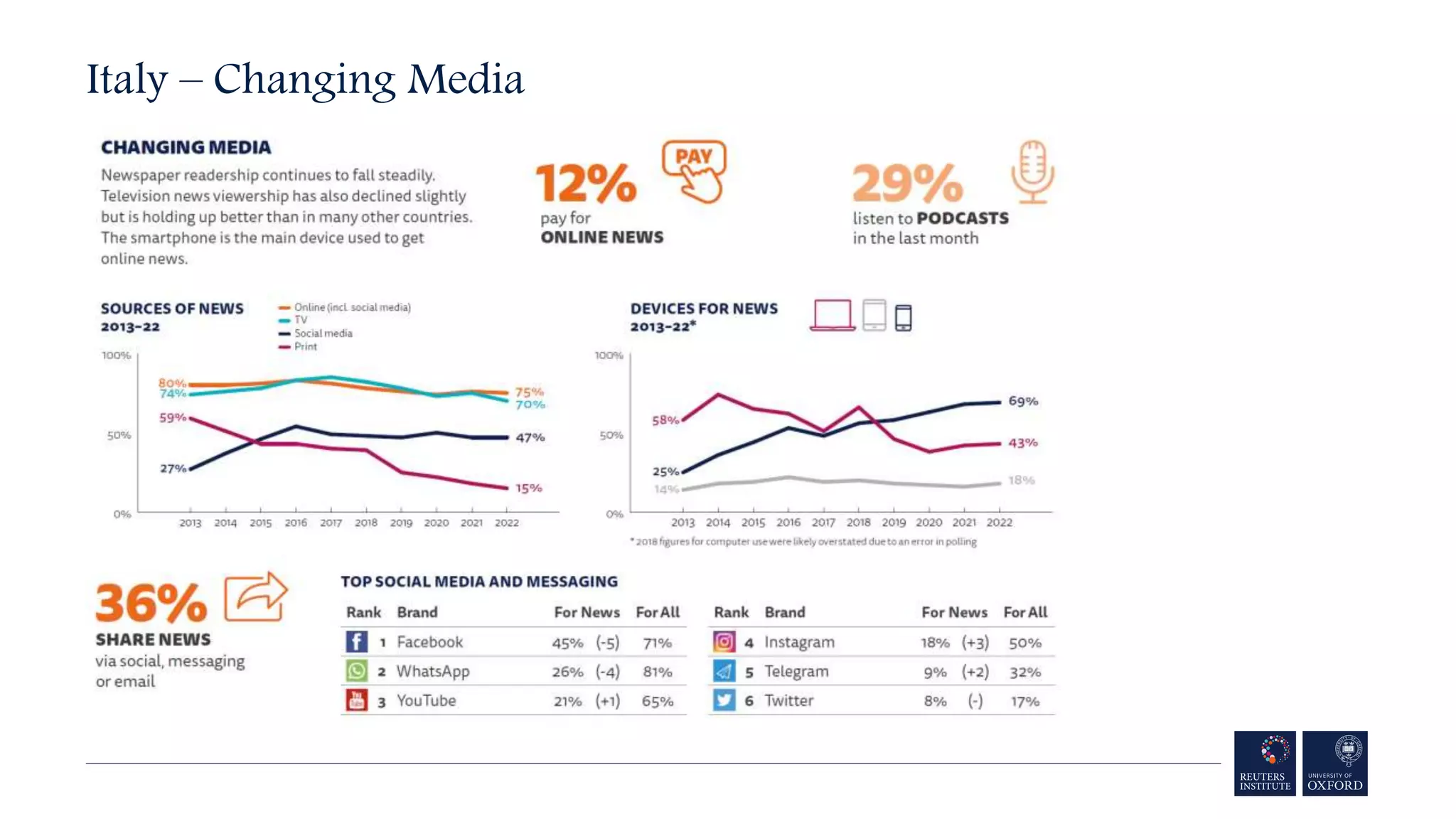 Italy – Changing Media
 