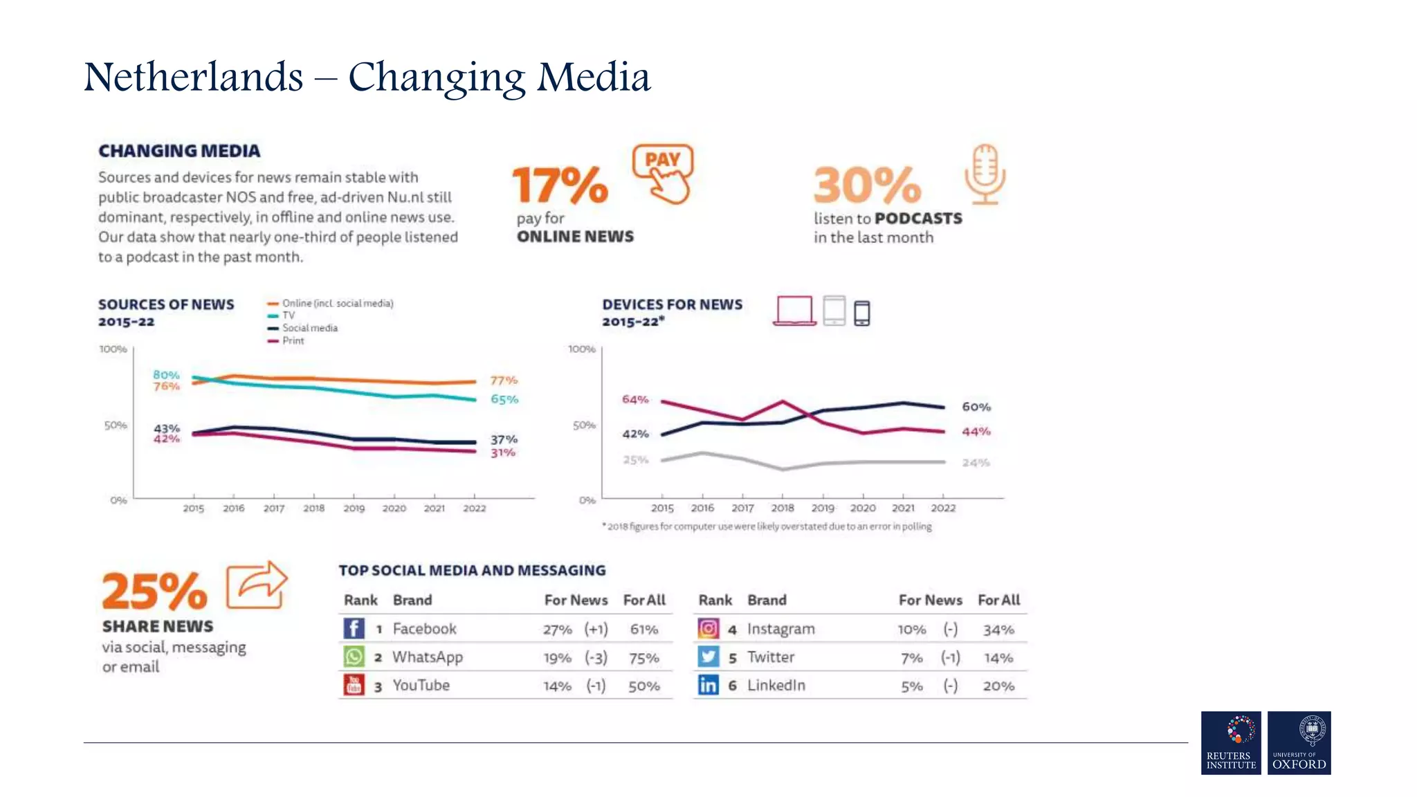 Netherlands – Changing Media
 