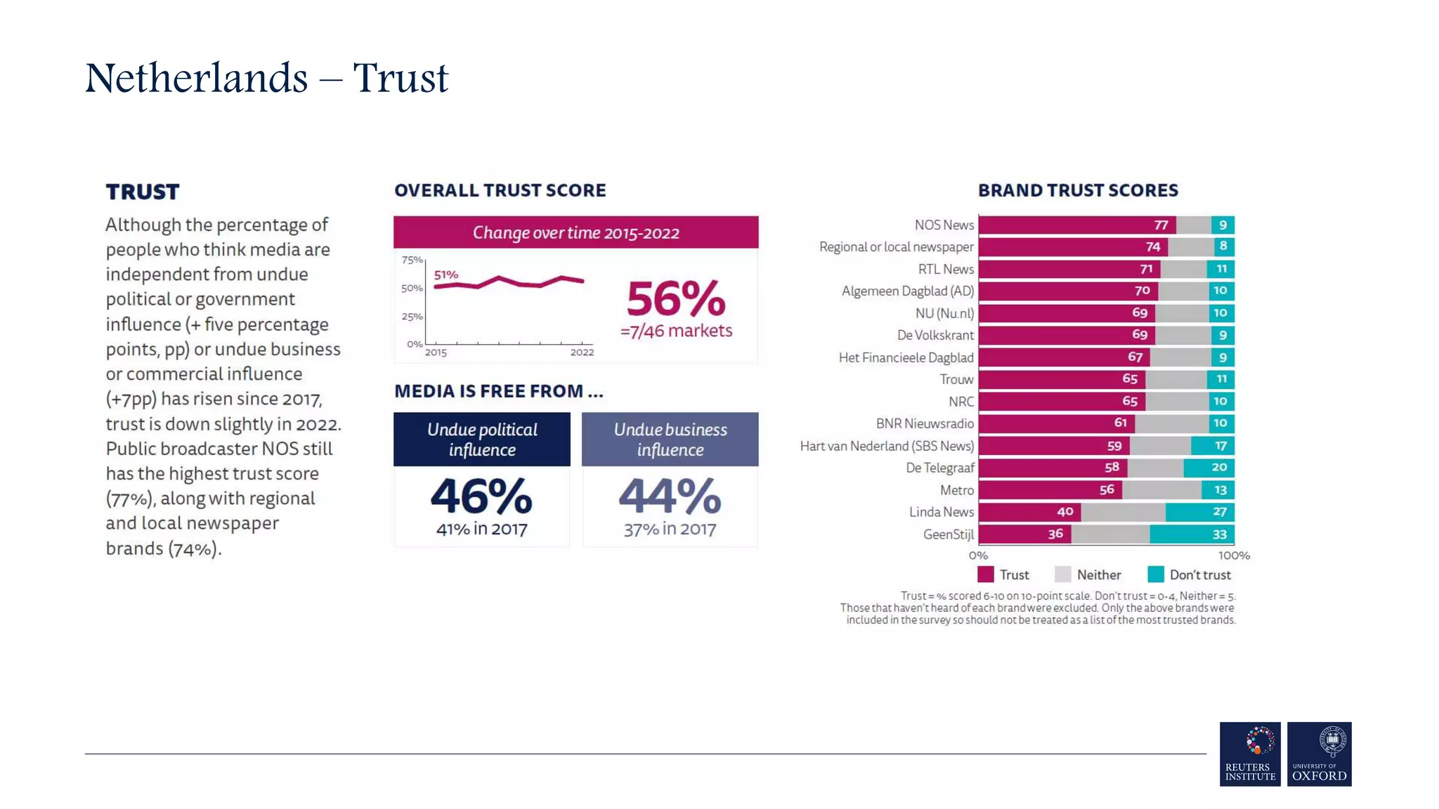 Netherlands – Trust
 