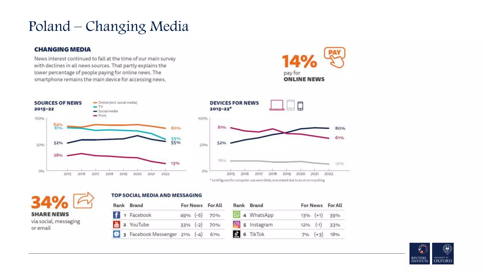 Poland – Changing Media
 