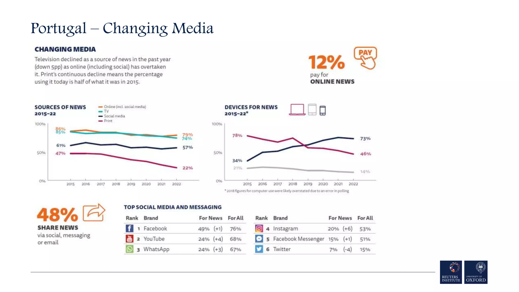Portugal – Changing Media
 