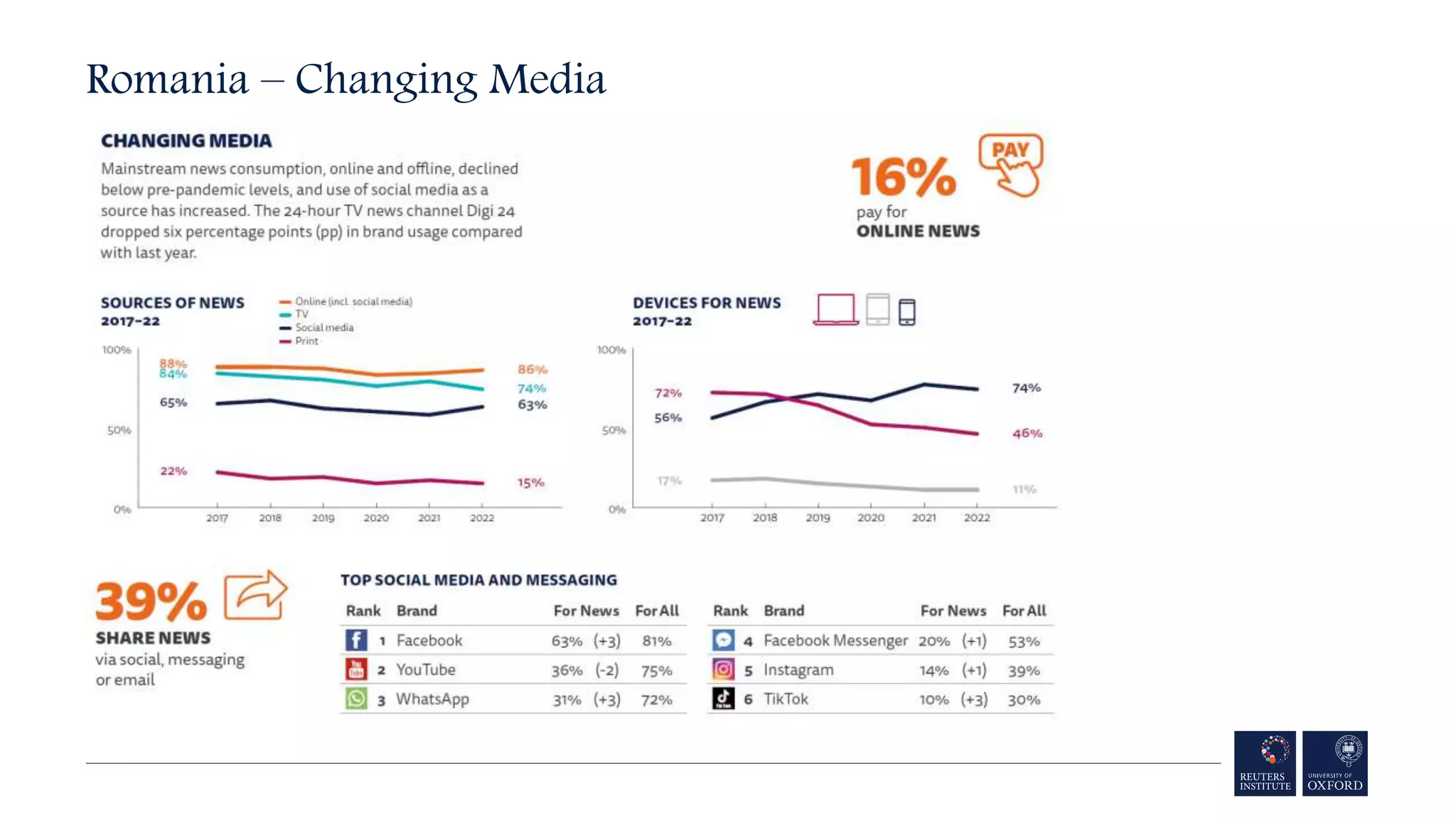 Romania – Changing Media
 