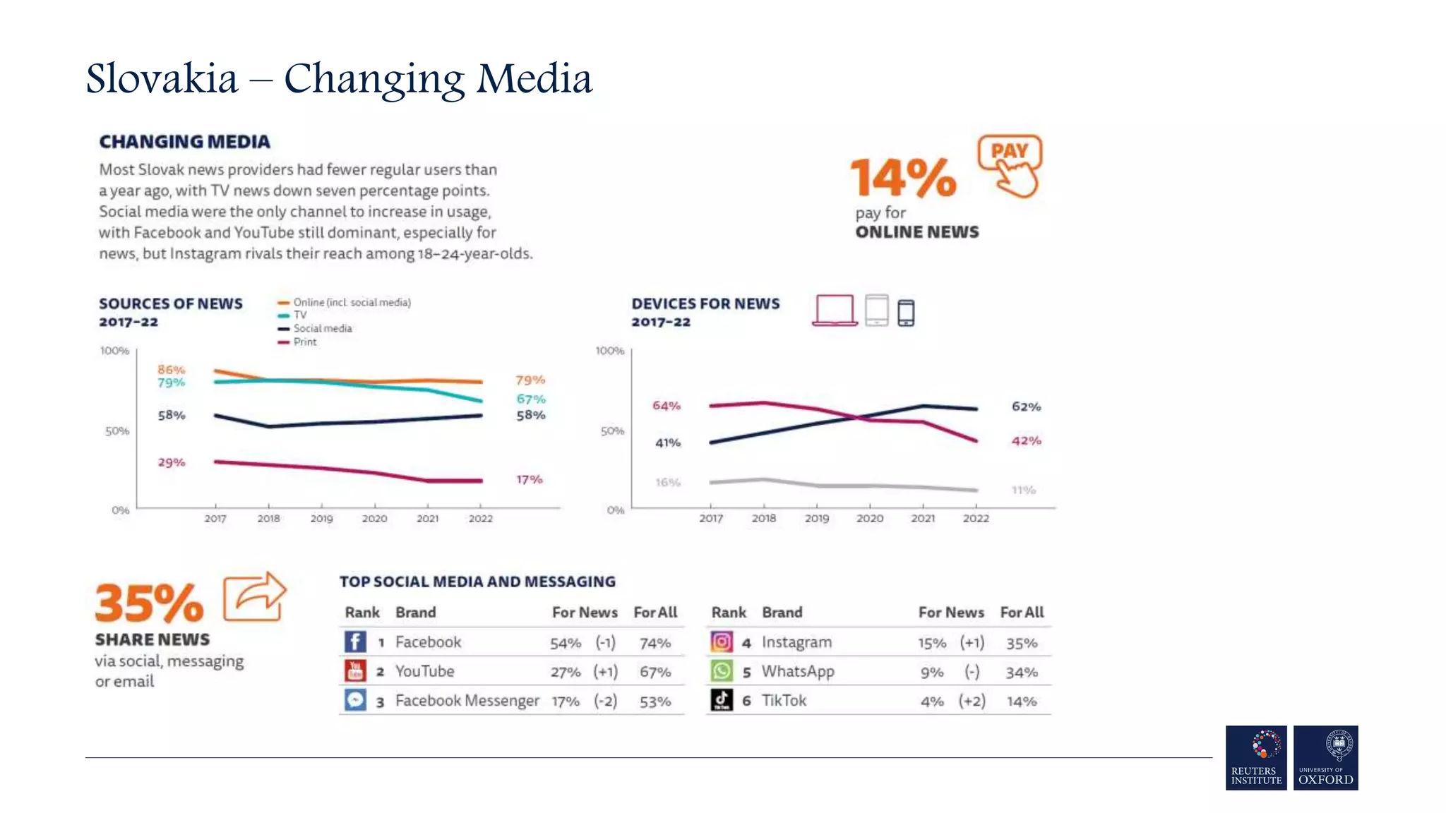Slovakia – Changing Media
 