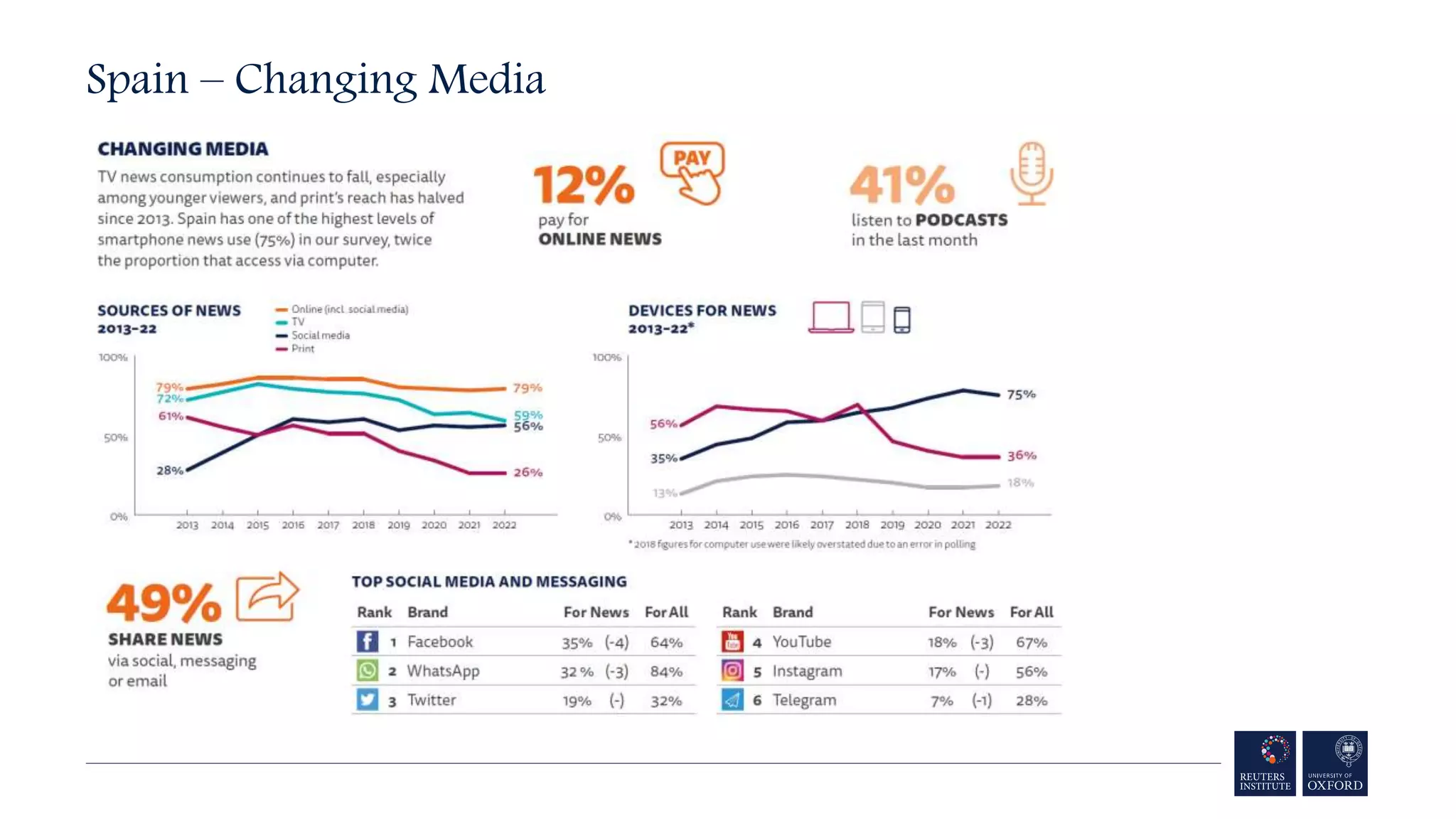 Spain – Changing Media
 