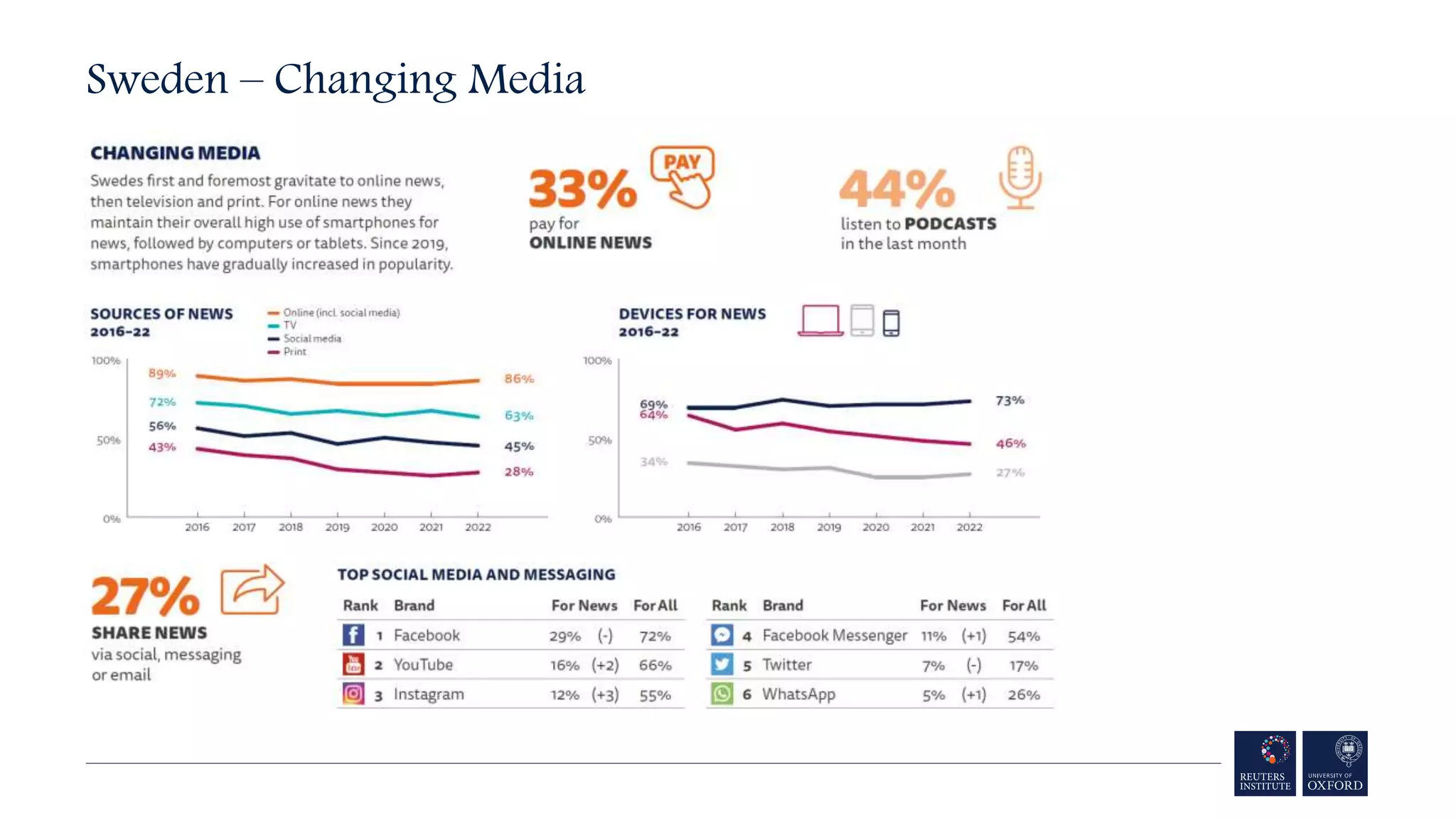 Sweden – Changing Media
 