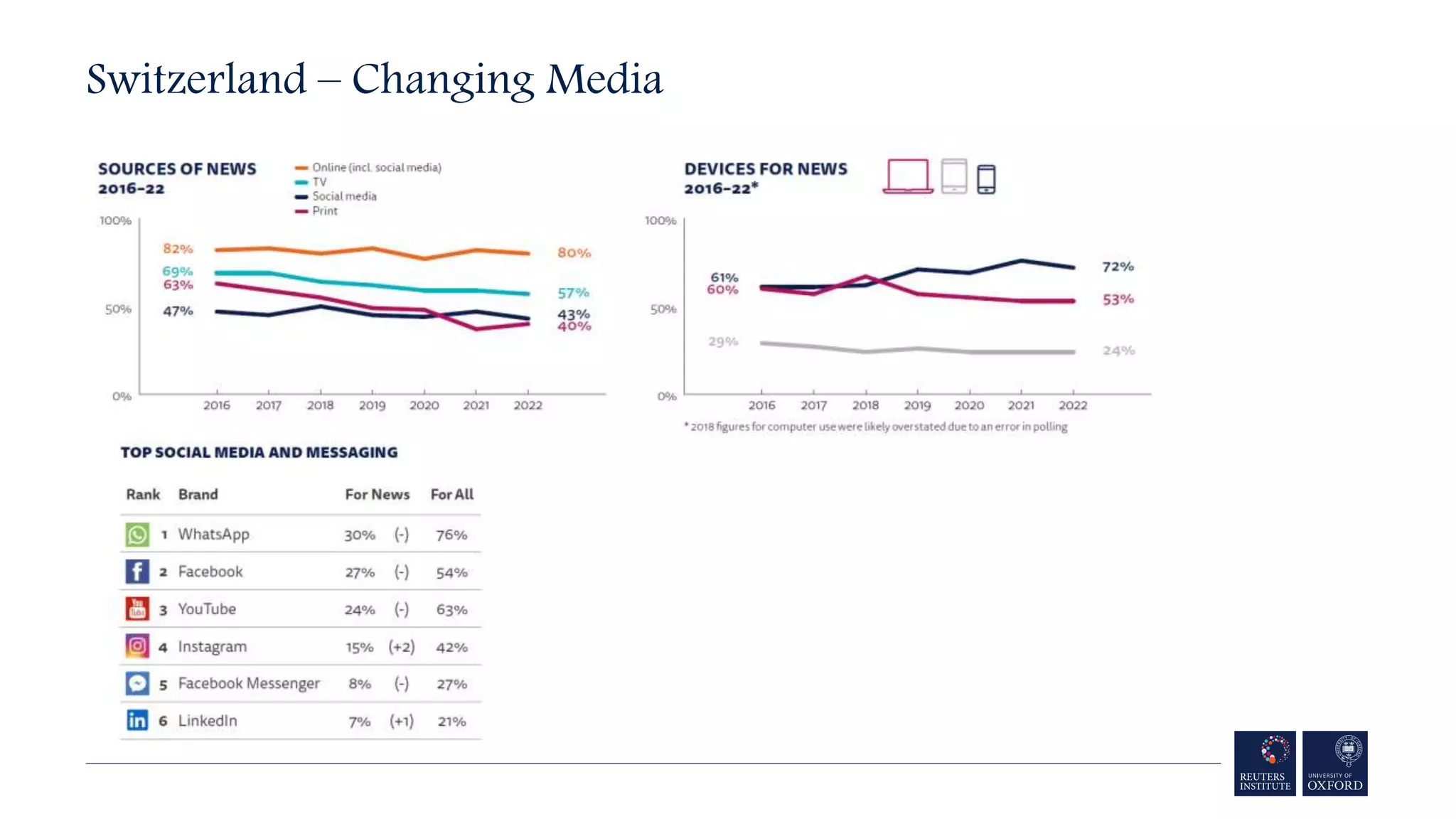 Switzerland – Changing Media
 
