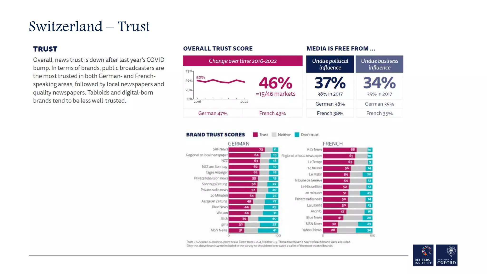 Switzerland – Trust
 