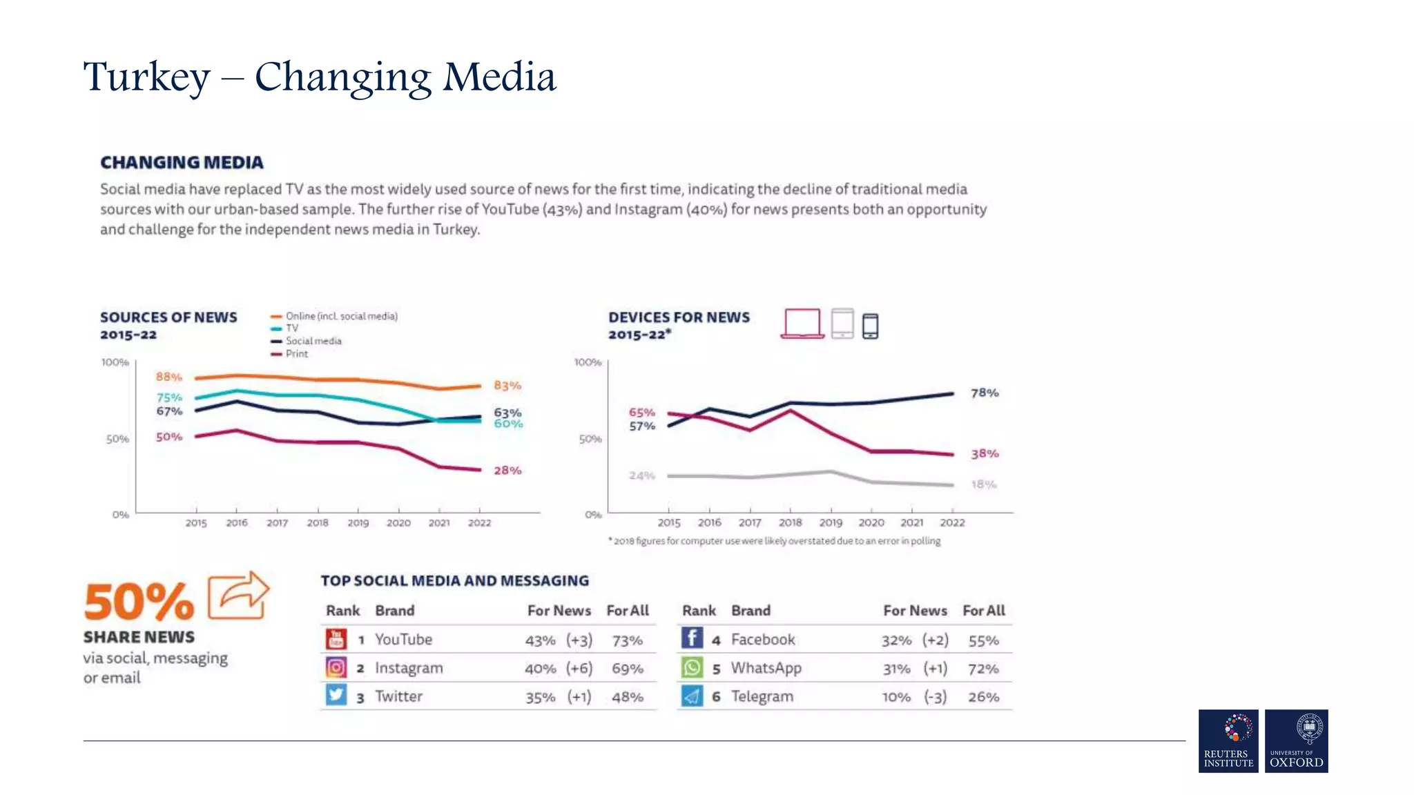 Turkey – Changing Media
 