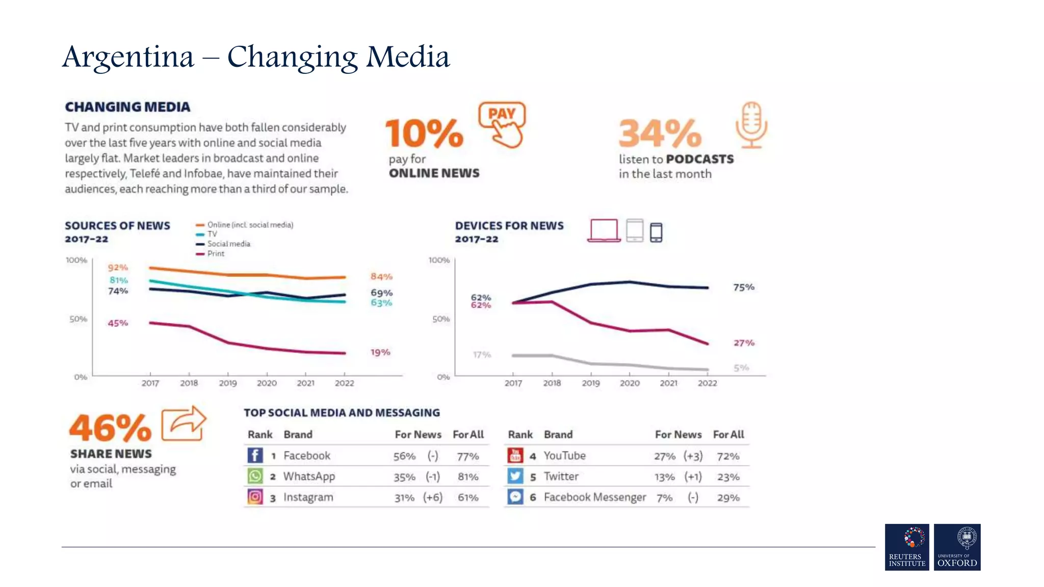 Argentina – Changing Media
 