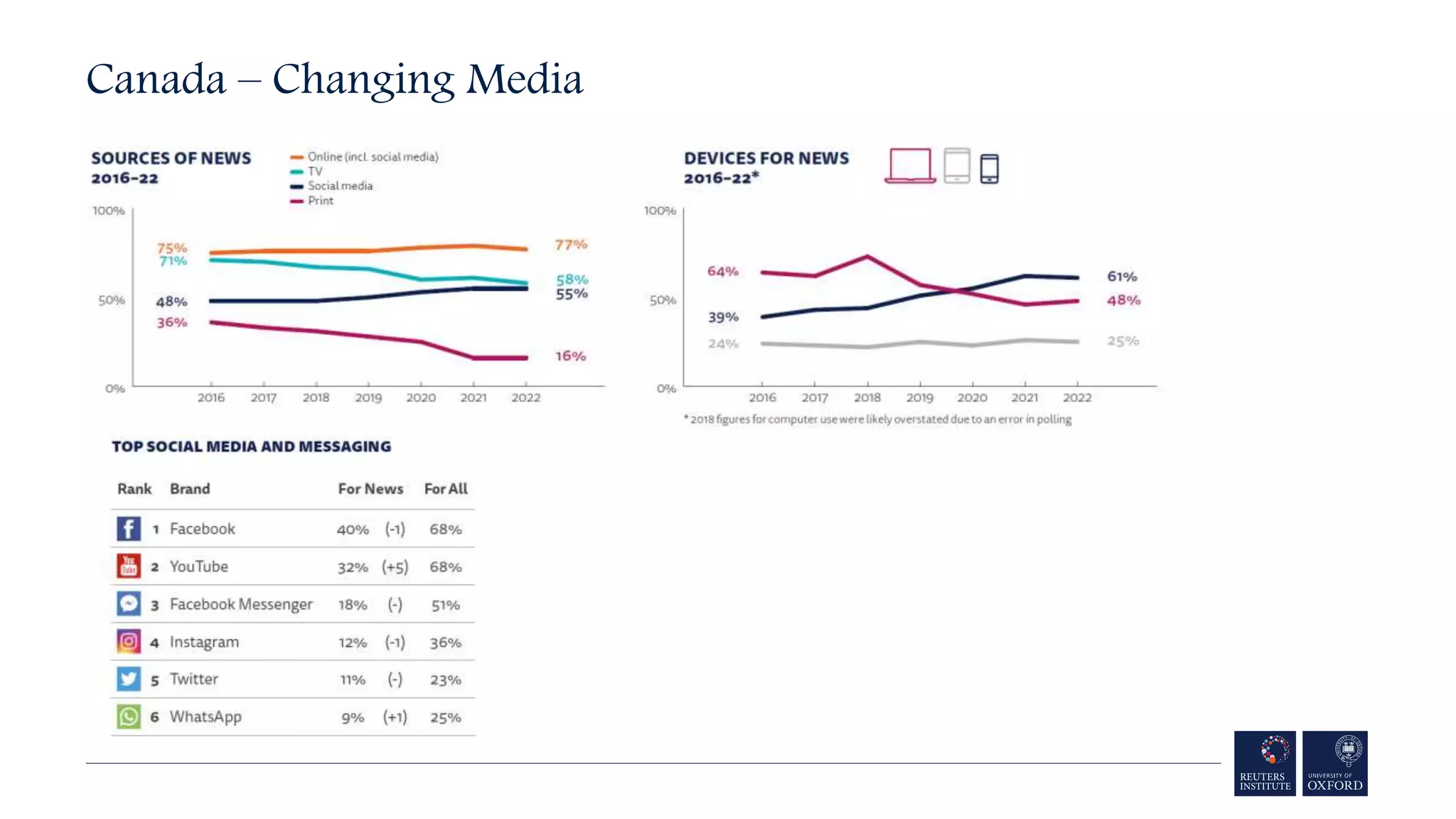 Canada – Changing Media
 