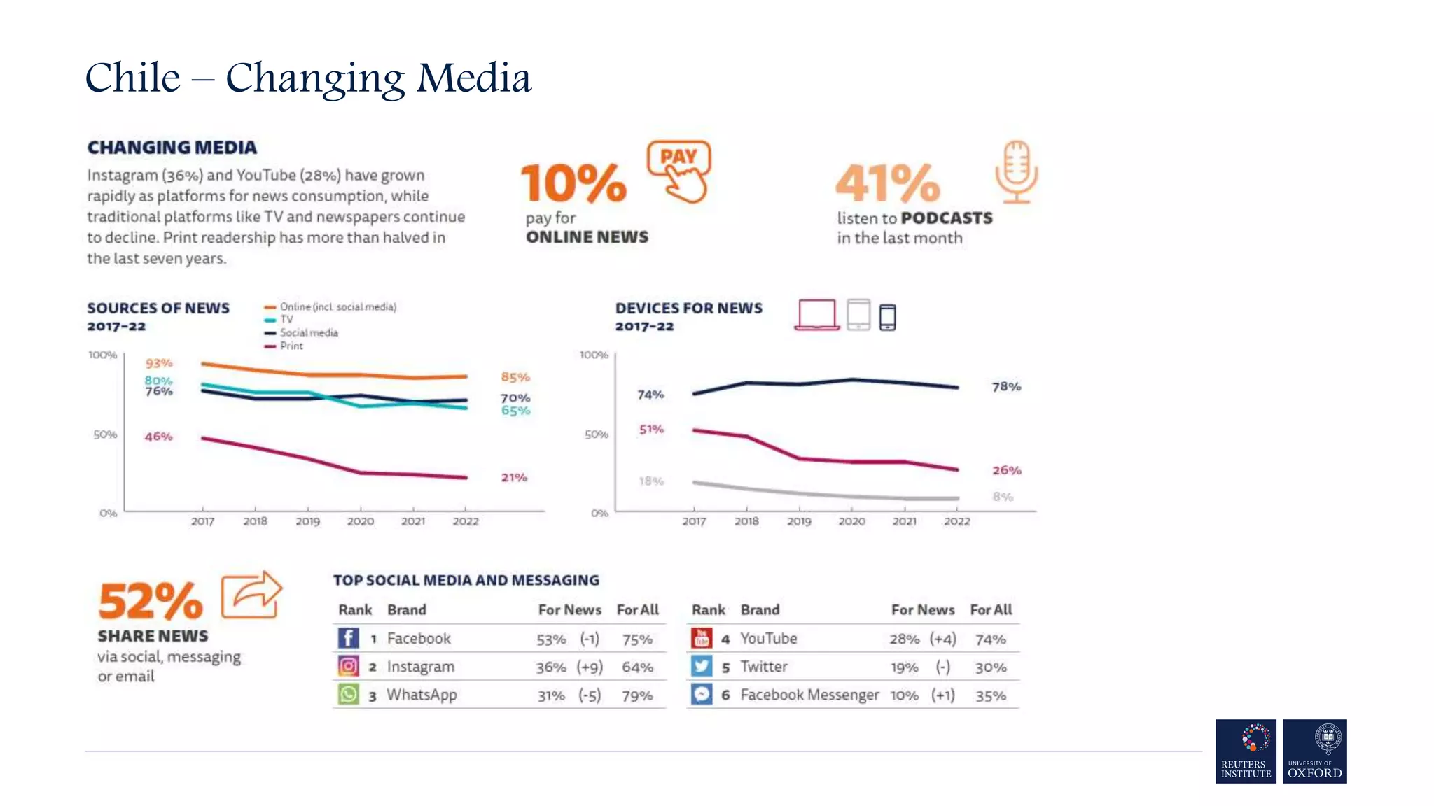 Chile – Changing Media
 