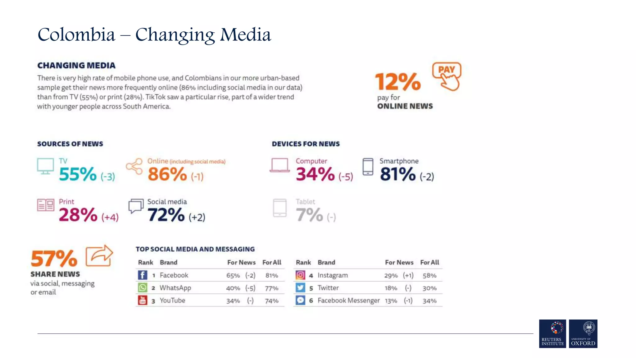 Colombia – Changing Media
 