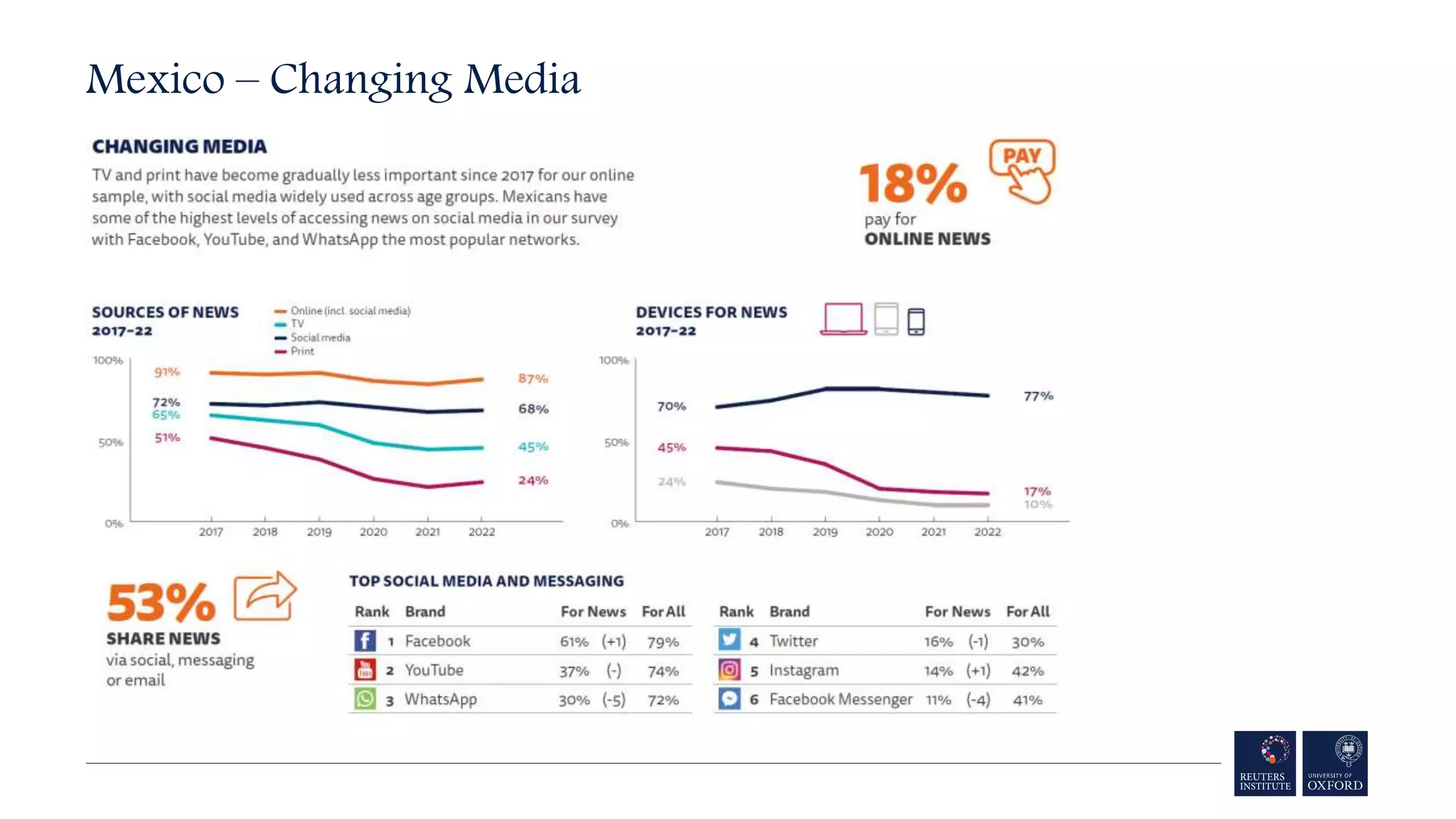 Mexico – Changing Media
 