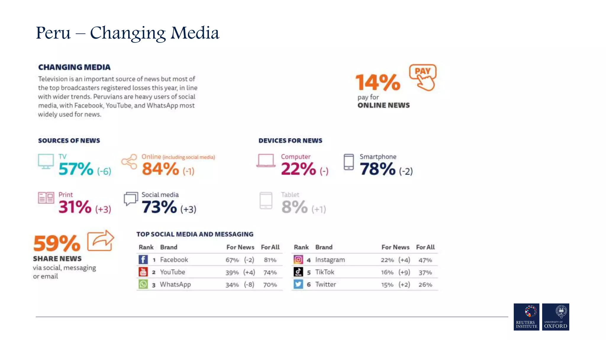 Peru – Changing Media
 