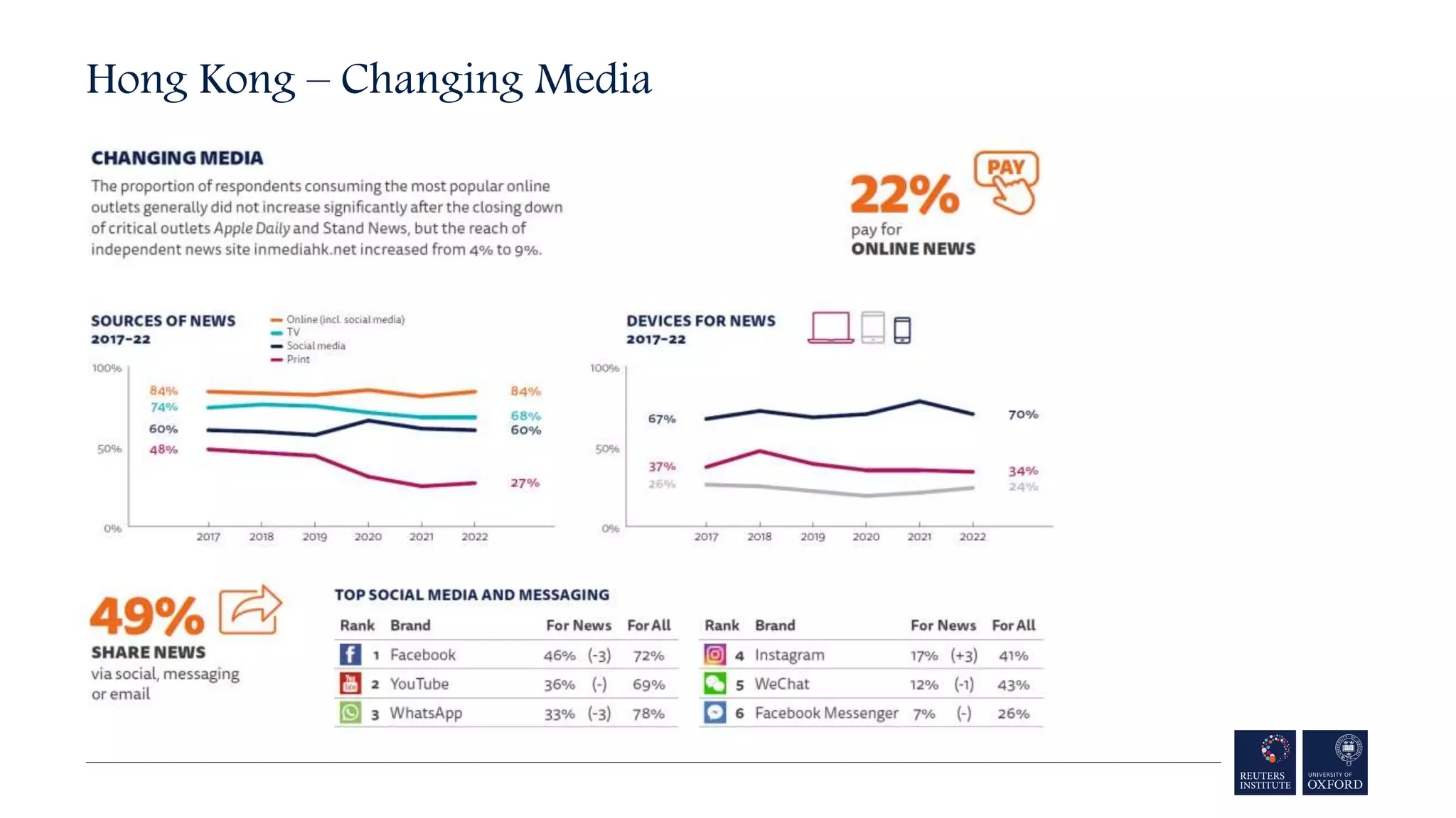 Hong Kong – Changing Media
 