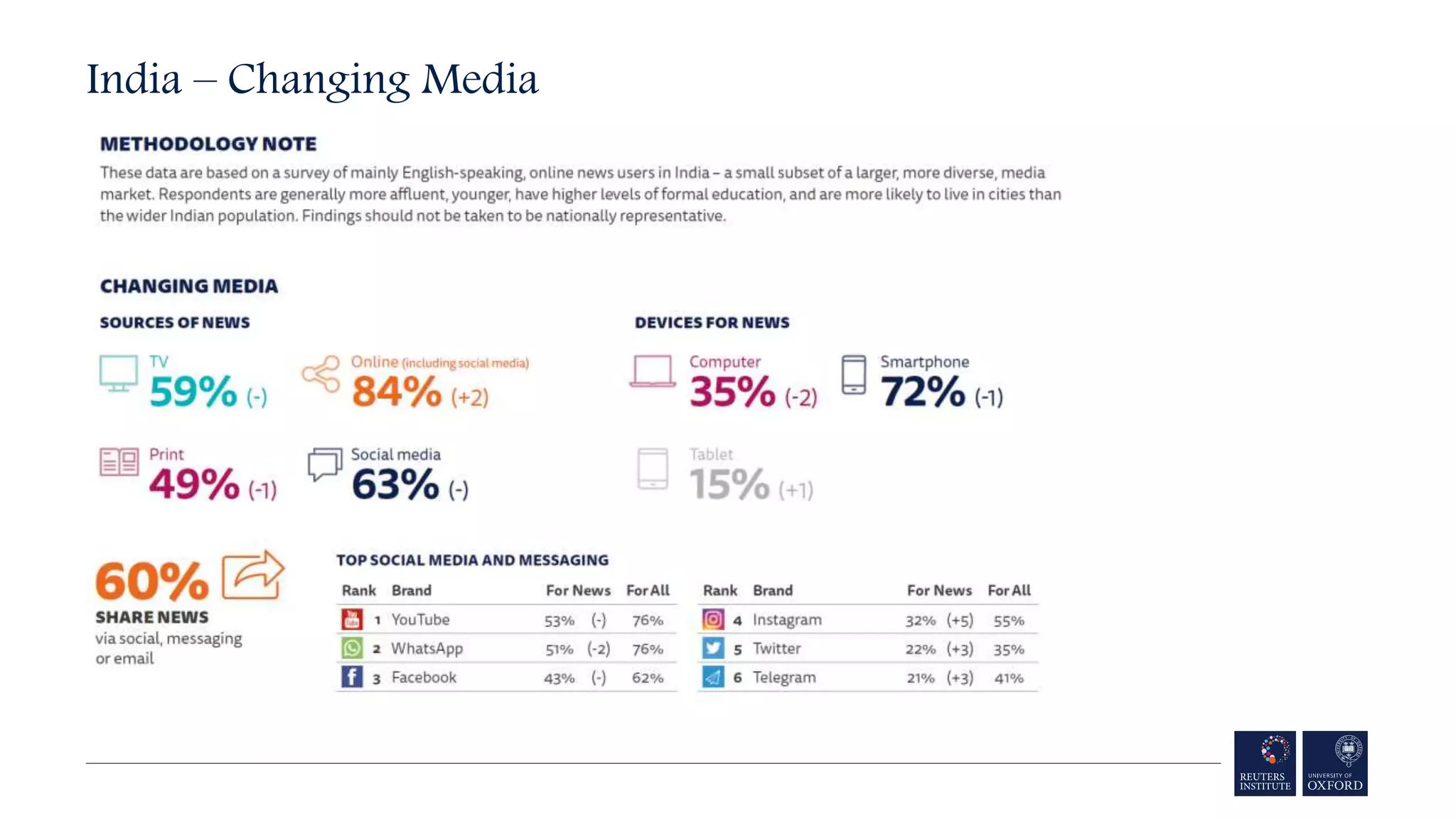 India – Changing Media
 