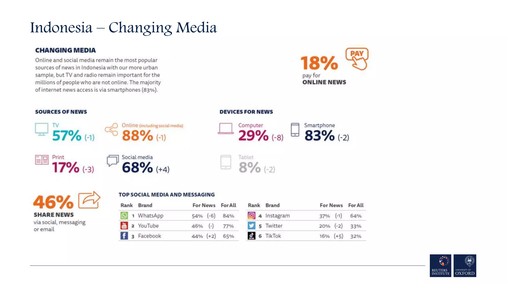 Indonesia – Changing Media
 