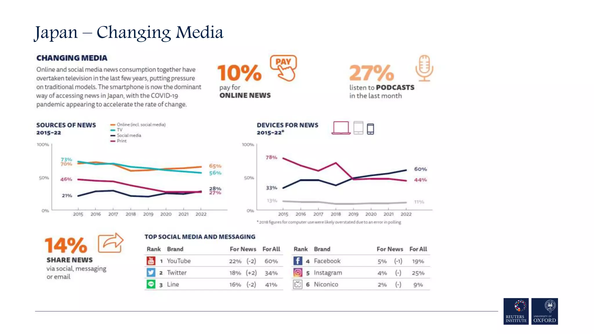 Japan – Changing Media
 