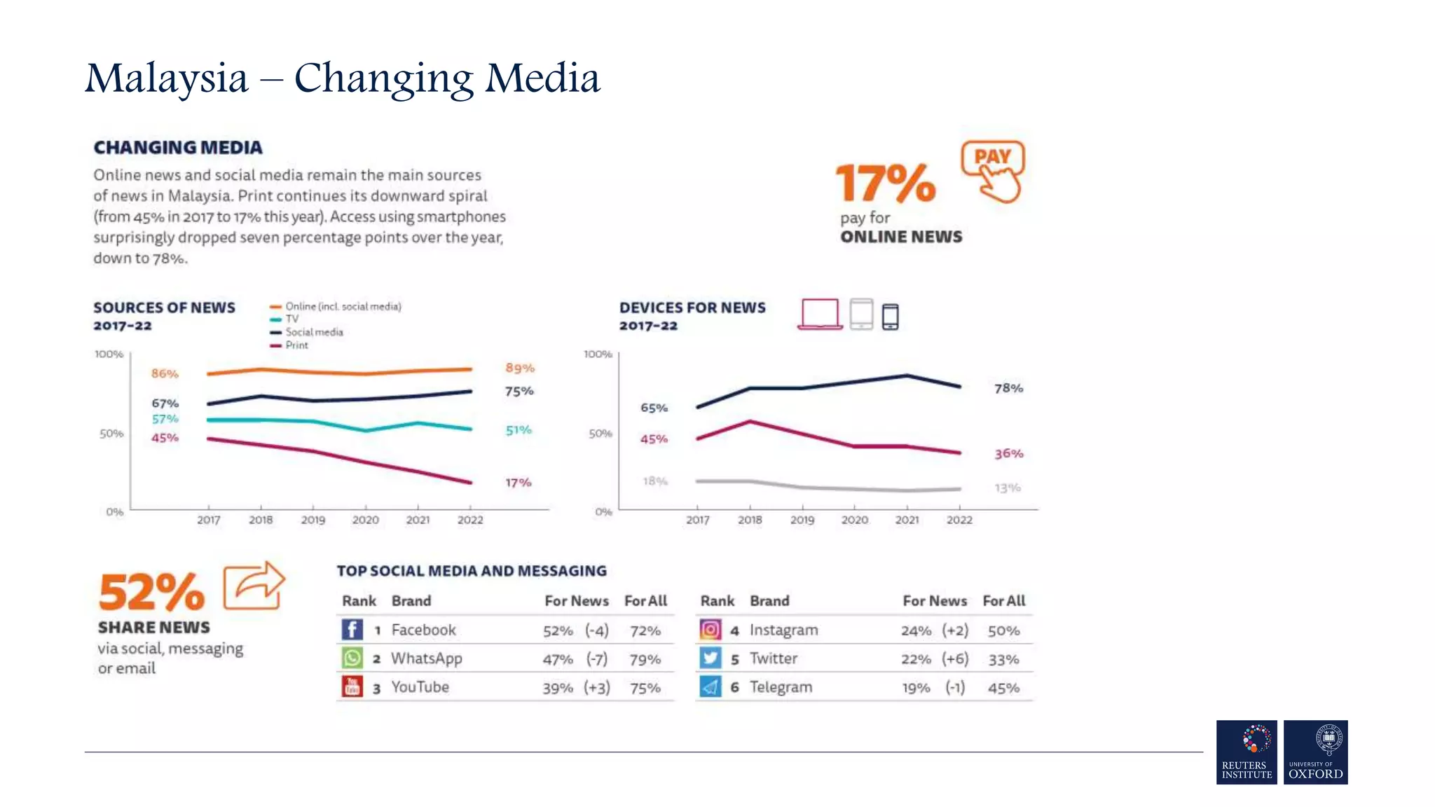 Malaysia – Changing Media
 
