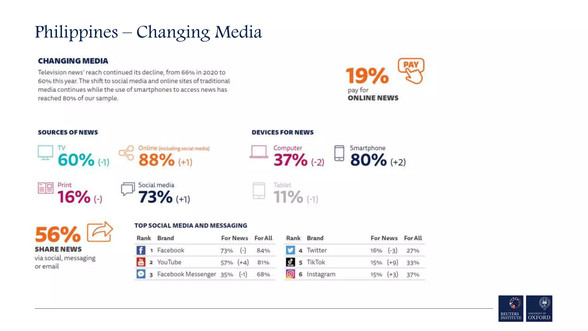 Philippines – Changing Media
 