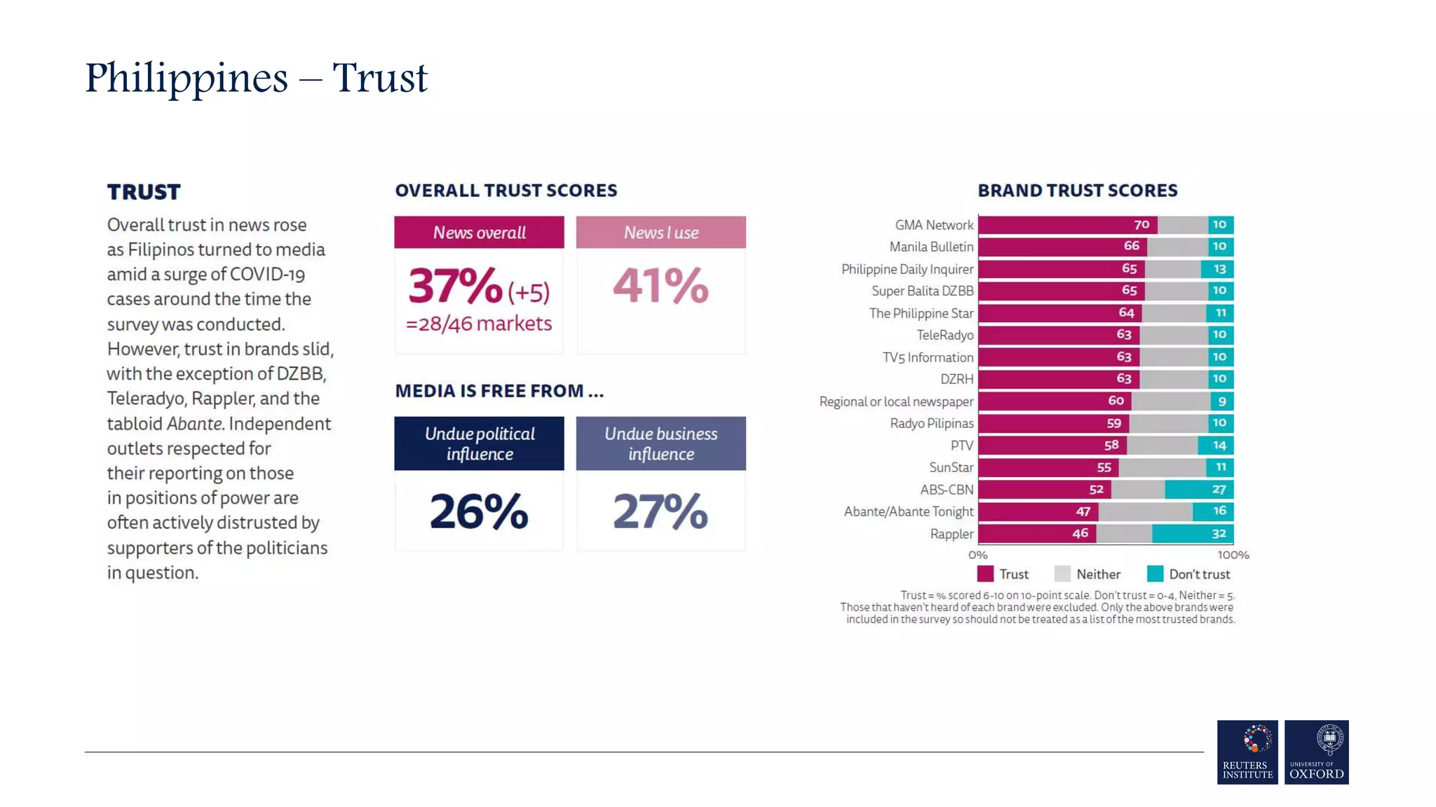 Philippines – Trust
 