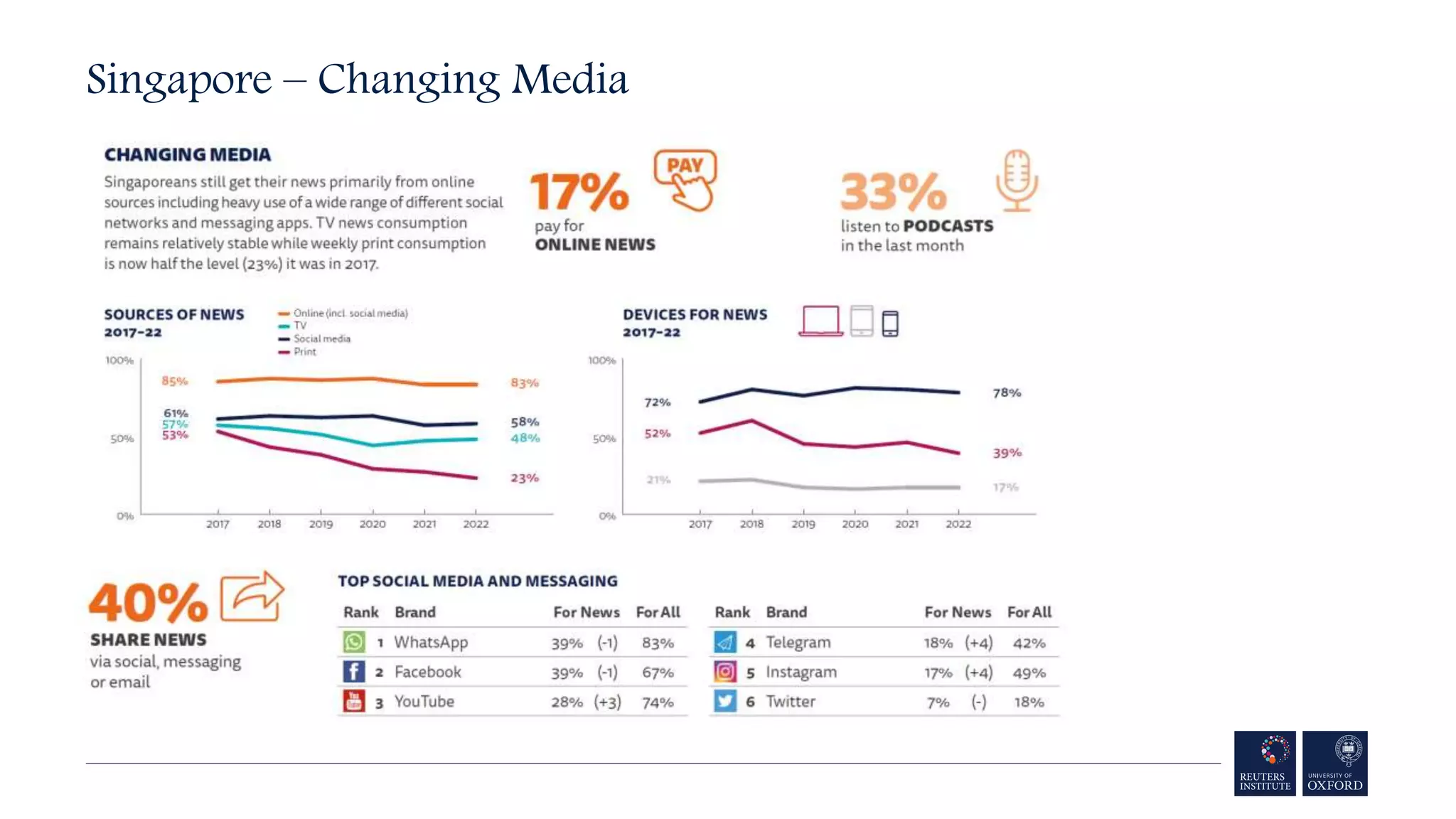 Singapore – Changing Media
 