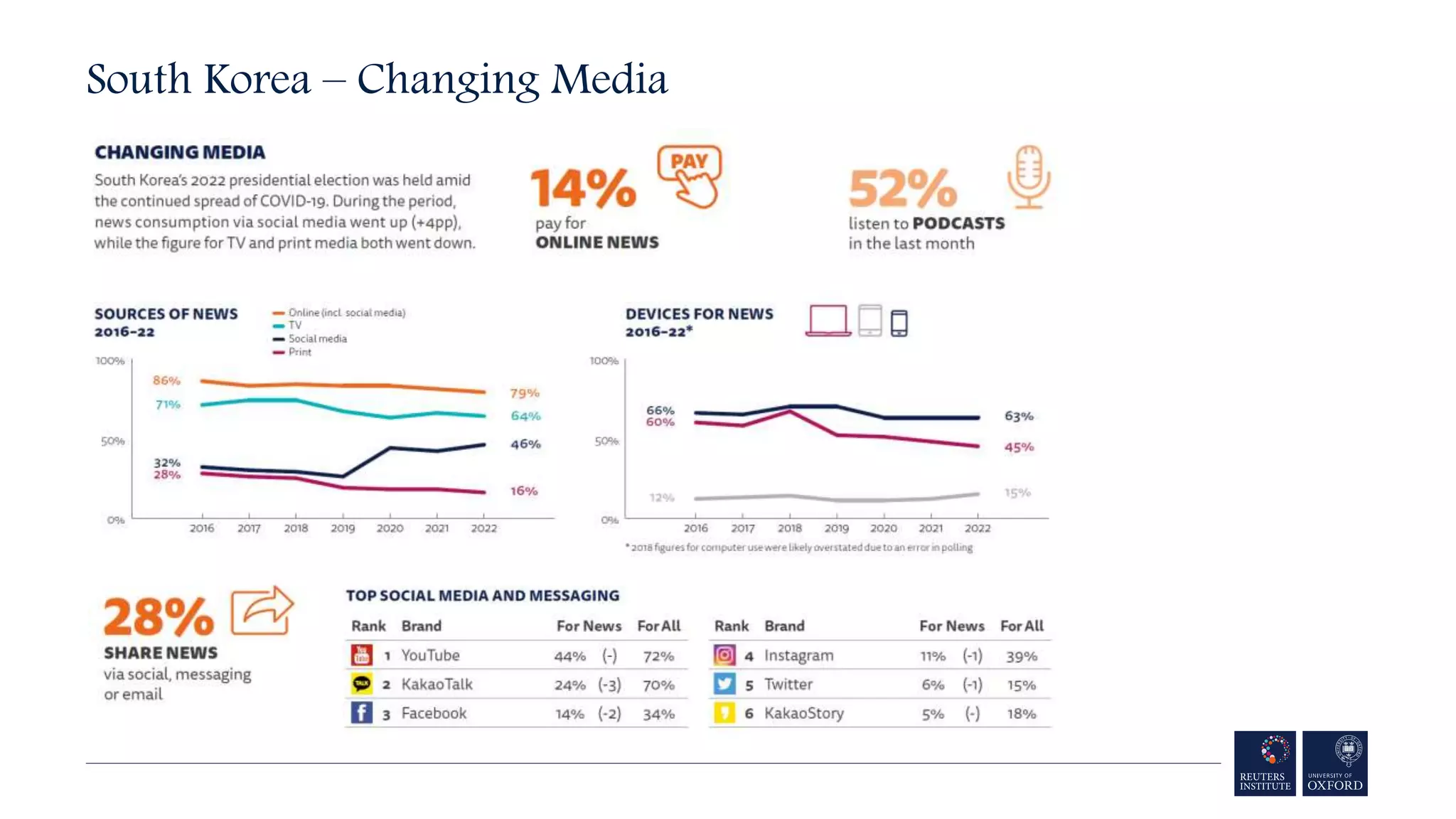 South Korea – Changing Media
 